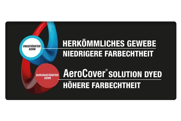 AeroCover Schutzhülle In L-Form Für Lounge Sets, Mit Trapez-Ecke, 300 X 300 X 90 X 65/90 Cm 8 AeroCover Schutzhülle In L-Form Für Lounge Sets, Mit Trapez-Ecke, 300 X 300 X 90 X 65/90 Cm – Bild 8