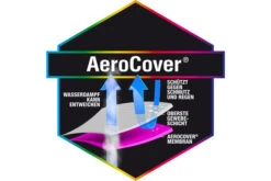 AeroCover Schutzhülle In L-Form Für Lounge Sets, Mit Trapez-Ecke, 255 X 255 X 90 X 65/90 Cm -Doppler Verkäufe 9 13012.jpg